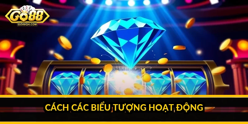 Cách các biểu tượng hoạt động