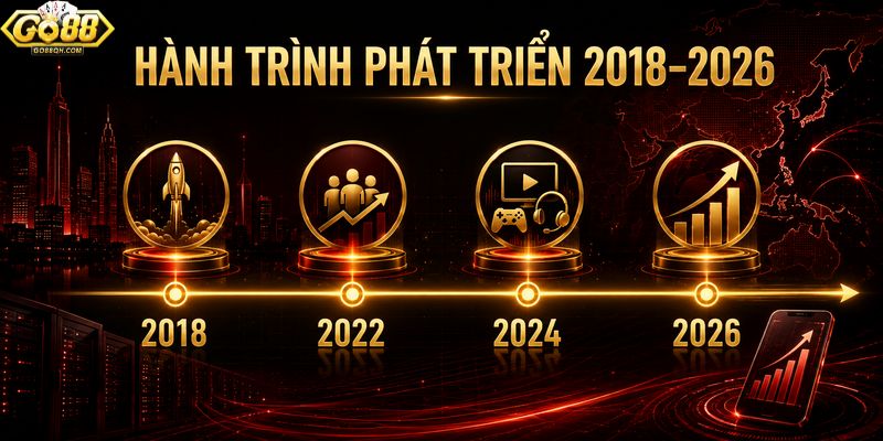 Các mốc lịch sử phát triển quan trọng của Go88